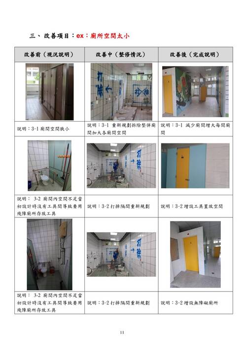 本工程為水里國中老舊廁所整修計畫,根據「教育部國民及學前教育署補助國民中小學老舊廁所整修工程作業要點」進行,並經南投縣縣政府考核為甲等。本工程經費總計300萬元,旨在提升學校的基礎設施,改善廁所環境,並引入美學設計,增強校園整體氛圍與功能。 整修完工後,校內師生對於新的廁所設施及整體校園環境給予了積極回應。師生表示,廁所環境更加潔淨舒適,設計美觀且實用,尤其是無障礙廁所與性別友善廁所的設置,讓所有學生都能感受到校園對他們的關心與尊重。此外,體育文化與環境保護的牆面裝飾,亦為校園增添了許多藝術氛圍,促使師生更加珍惜與保護自然。