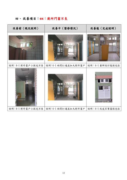 本工程為水里國中老舊廁所整修計畫,根據「教育部國民及學前教育署補助國民中小學老舊廁所整修工程作業要點」進行,並經南投縣縣政府考核為甲等。本工程經費總計300萬元,旨在提升學校的基礎設施,改善廁所環境,並引入美學設計,增強校園整體氛圍與功能。 整修完工後,校內師生對於新的廁所設施及整體校園環境給予了積極回應。師生表示,廁所環境更加潔淨舒適,設計美觀且實用,尤其是無障礙廁所與性別友善廁所的設置,讓所有學生都能感受到校園對他們的關心與尊重。此外,體育文化與環境保護的牆面裝飾,亦為校園增添了許多藝術氛圍,促使師生更加珍惜與保護自然。