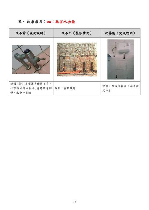 本工程為水里國中老舊廁所整修計畫,根據「教育部國民及學前教育署補助國民中小學老舊廁所整修工程作業要點」進行,並經南投縣縣政府考核為甲等。本工程經費總計300萬元,旨在提升學校的基礎設施,改善廁所環境,並引入美學設計,增強校園整體氛圍與功能。 整修完工後,校內師生對於新的廁所設施及整體校園環境給予了積極回應。師生表示,廁所環境更加潔淨舒適,設計美觀且實用,尤其是無障礙廁所與性別友善廁所的設置,讓所有學生都能感受到校園對他們的關心與尊重。此外,體育文化與環境保護的牆面裝飾,亦為校園增添了許多藝術氛圍,促使師生更加珍惜與保護自然。