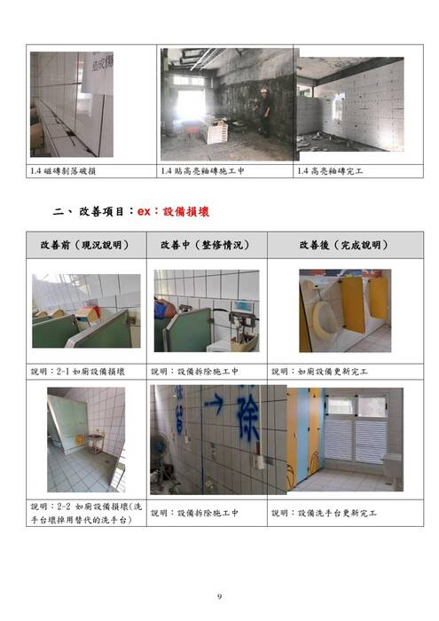 本工程為水里國中老舊廁所整修計畫,根據「教育部國民及學前教育署補助國民中小學老舊廁所整修工程作業要點」進行,並經南投縣縣政府考核為甲等。本工程經費總計300萬元,旨在提升學校的基礎設施,改善廁所環境,並引入美學設計,增強校園整體氛圍與功能。 整修完工後,校內師生對於新的廁所設施及整體校園環境給予了積極回應。師生表示,廁所環境更加潔淨舒適,設計美觀且實用,尤其是無障礙廁所與性別友善廁所的設置,讓所有學生都能感受到校園對他們的關心與尊重。此外,體育文化與環境保護的牆面裝飾,亦為校園增添了許多藝術氛圍,促使師生更加珍惜與保護自然。