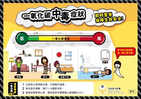 注意一氧化碳
