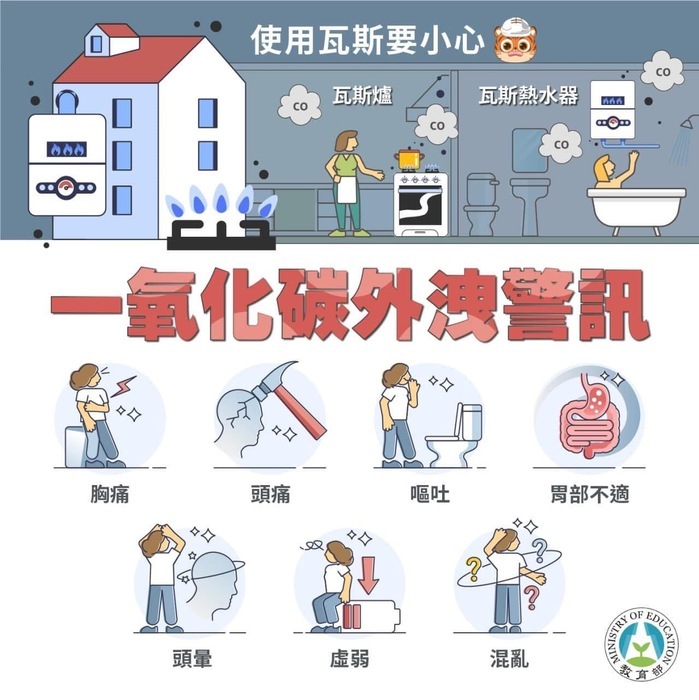 防範一氧化碳中毒宣導2