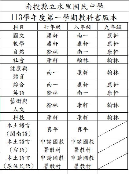 113學年度第一學期教科書版本