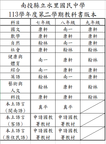 113學年度第二學期教科書版本