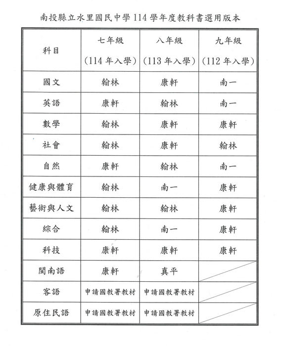 114學年度教科書版本圖片
